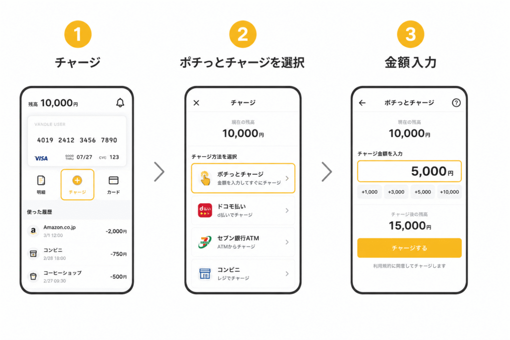 バンドルカードアプリのポチっとチャージ申込画面